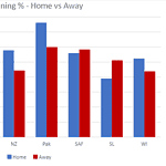T20I-Winning-Home-vs-Away